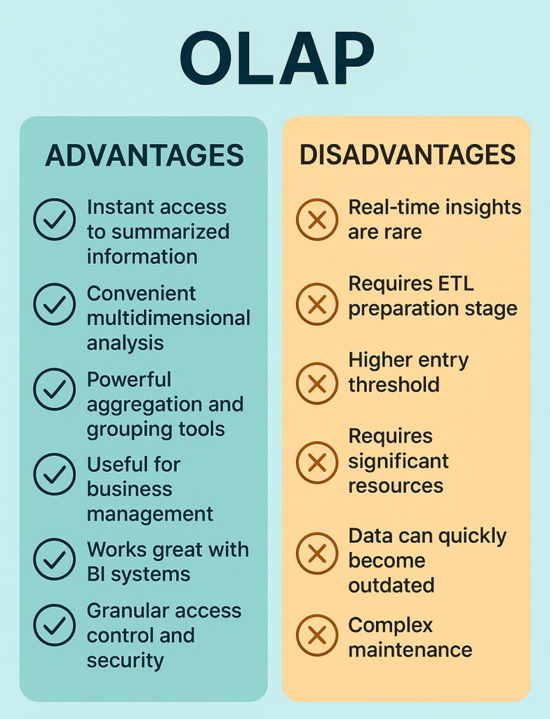 Advantages and Disadvantages of OLAP