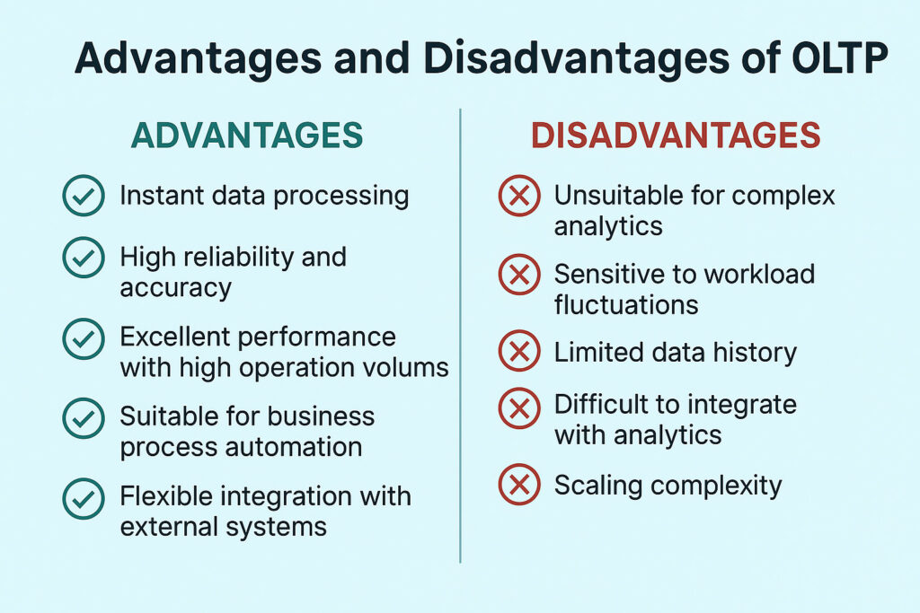 Advantages and Disadvantages of OLTP