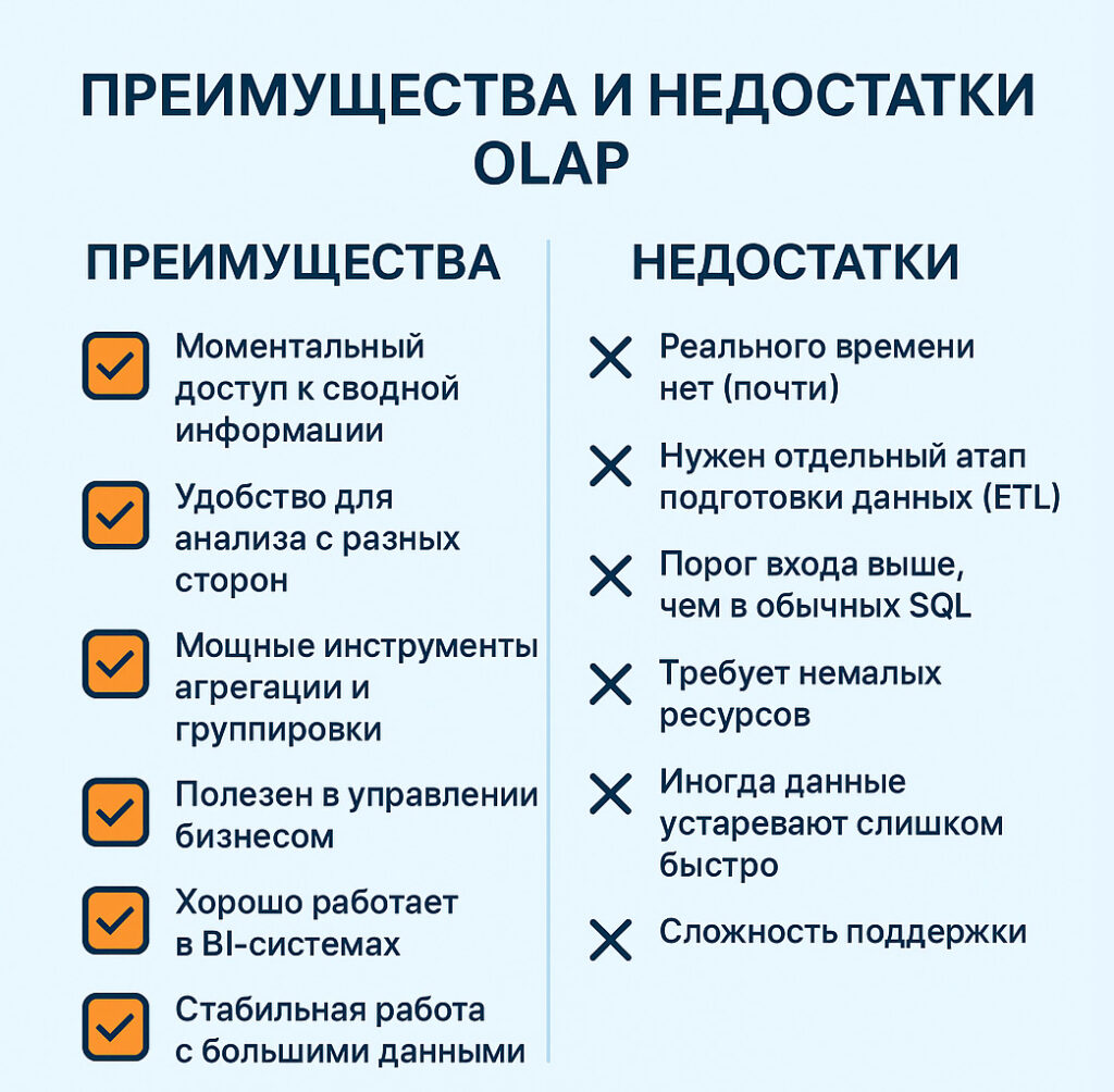 Преимущества и недостатки OLAP