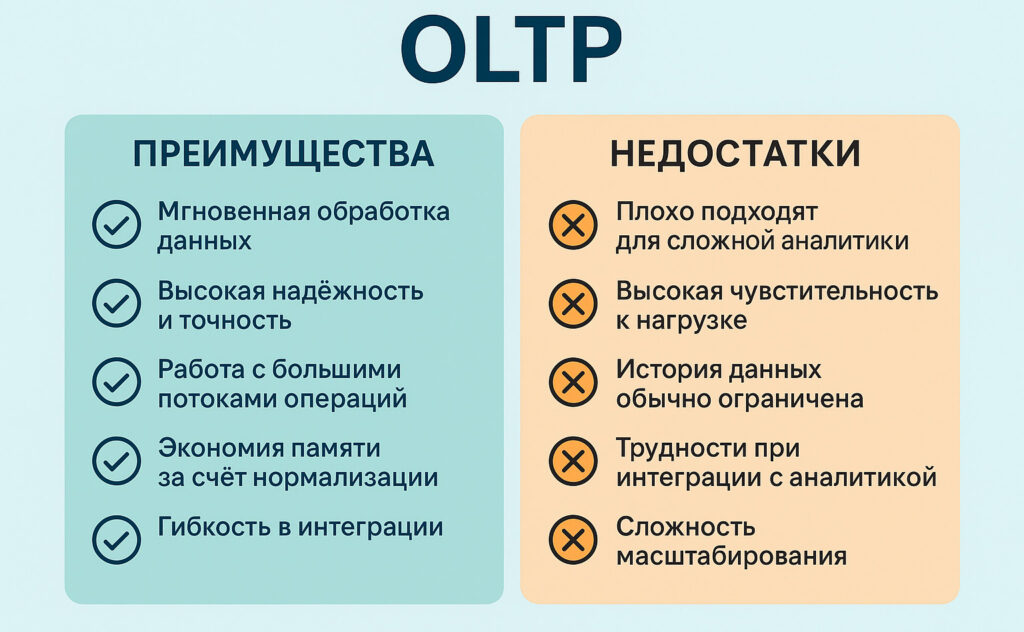 Преимущества и недостатки OLTP