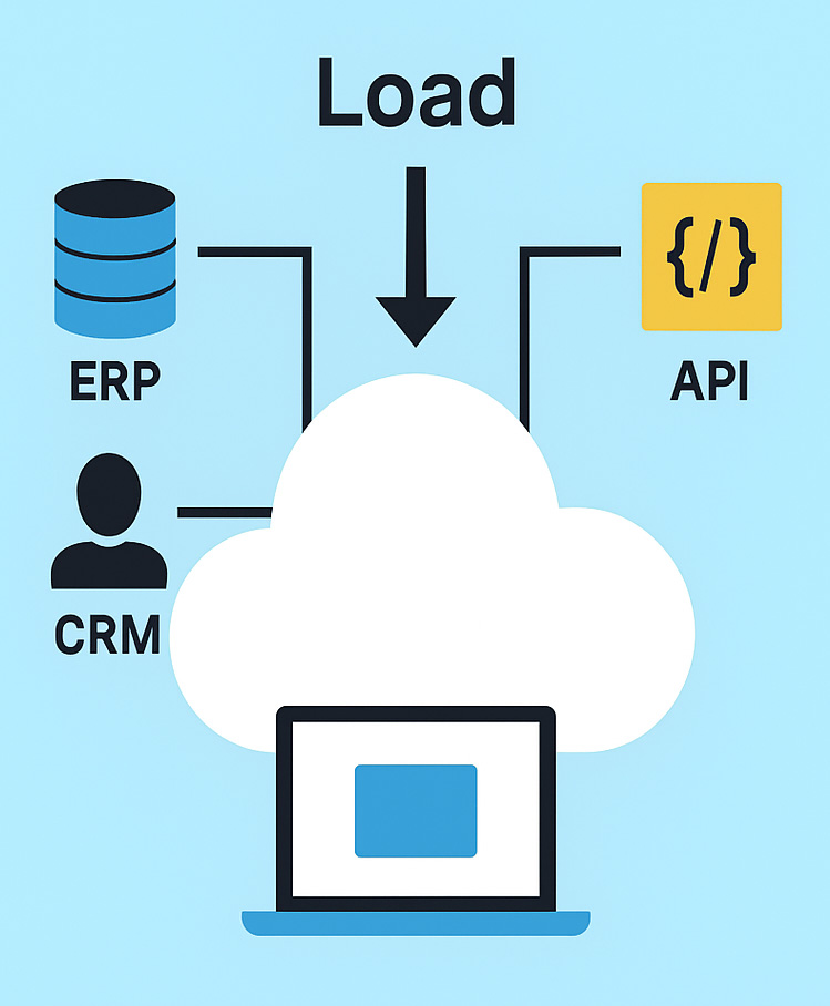 load date