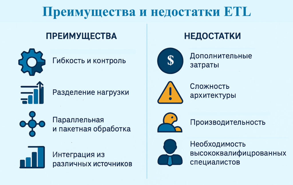 Преимущества и недостатки ETL