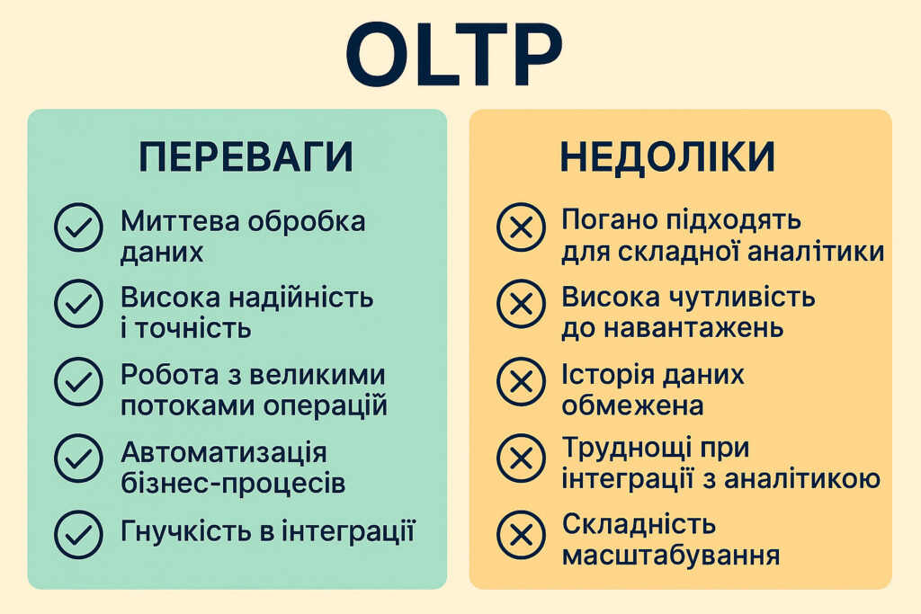 Переваги та недоліки OLTP