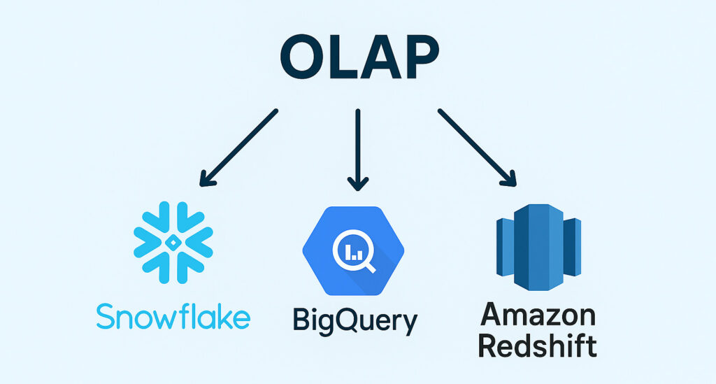 Приклади використання OLAP із сторонніми платформами