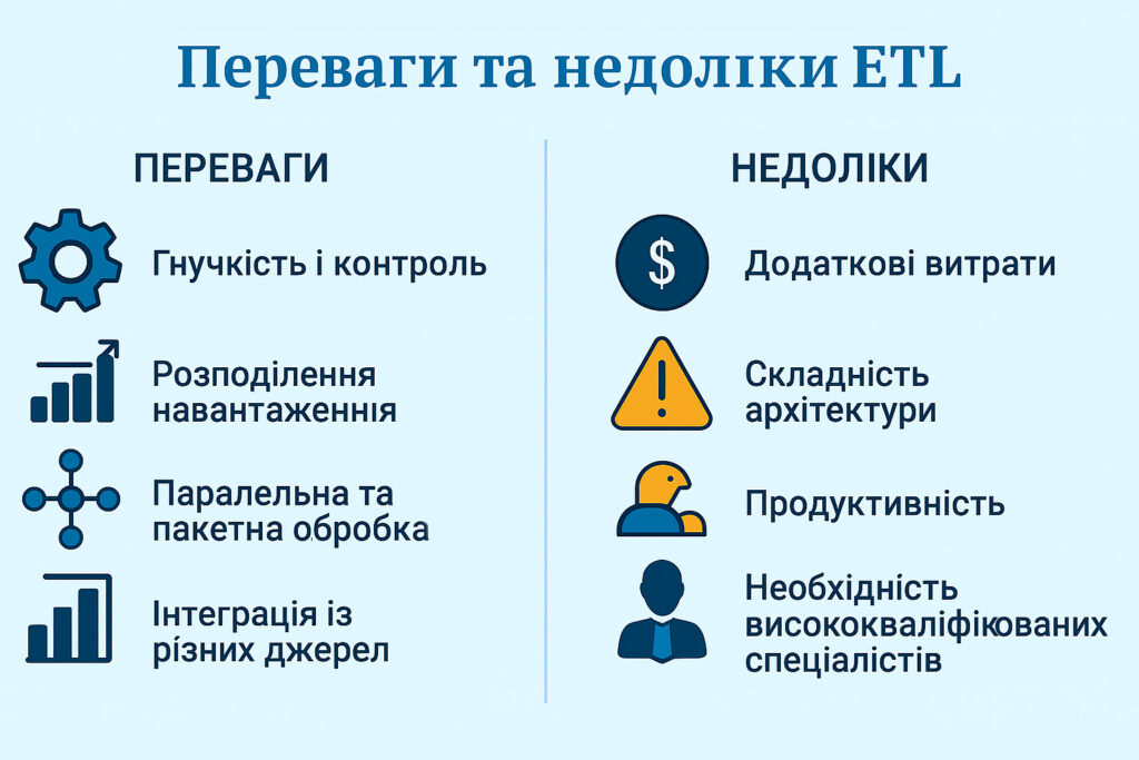 Переваги та недоліки ETL